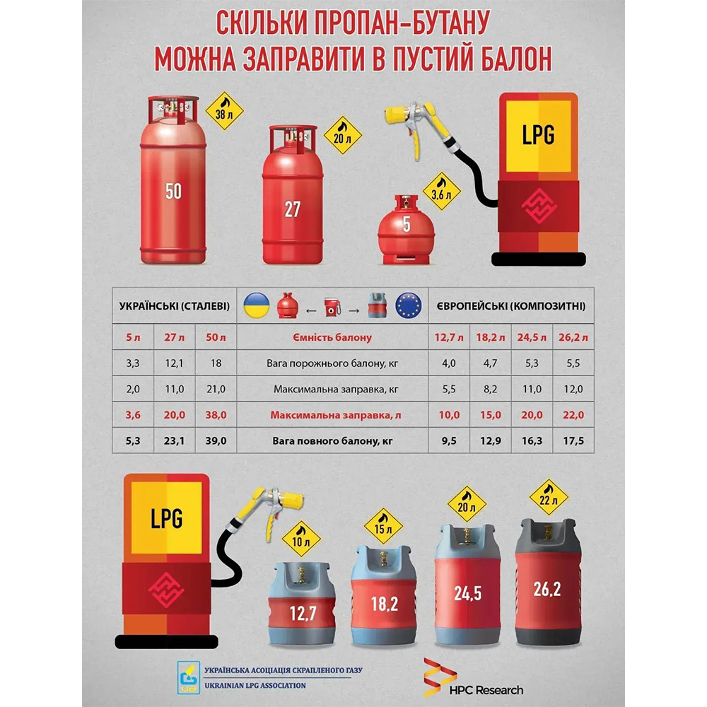 Балон газовий композитний з відсікачем OPD HPCR G-12, 24,5 л PR08653