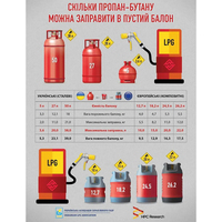 Фото Балон газовий композитний з відсікачем OPD HPCR G-12, 24,5 л PR08653